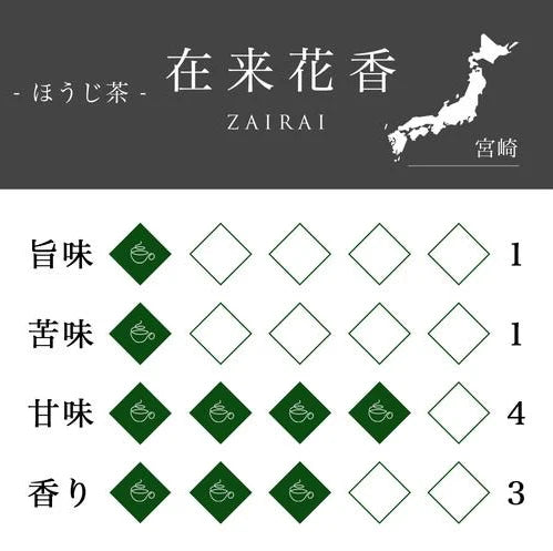 在来花香 五ヶ瀬 ほうじ茶